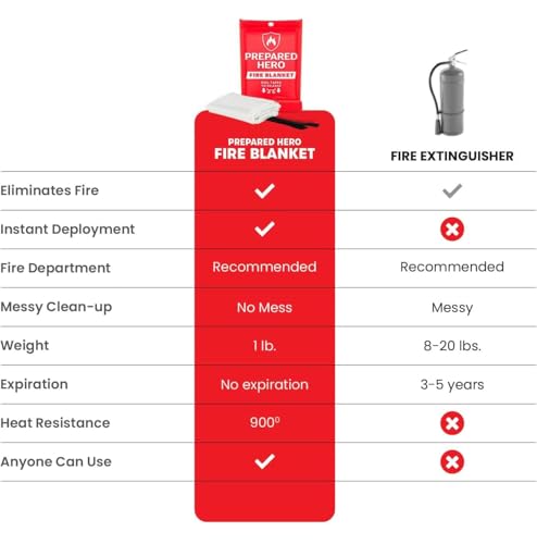 Prepared Hero XL Emergency Fire Blanket 4 Pack - Fire Safety & Heat Shield for Kitchen, Home, Car