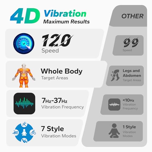 MERACH 4D Vibration Plate Exercise Machine Grey - 450lbs Capacity, 120 Speeds