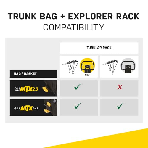 Topeak MTX TrunkBag Panniers - Expandable Rear Bicycle Storage Bag, Easy Mounting, Model MTX 2.0