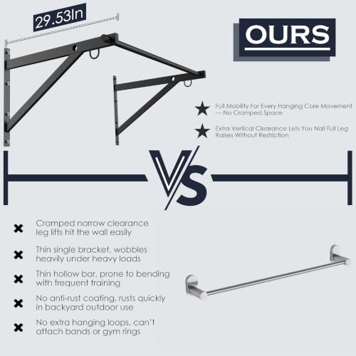 Wall Mounted Pull Up Bar 51-Inch Heavy Duty Fitness Equipment Supports 560LBS
