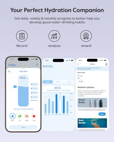 WaterH BOOST Smart Water Bottle with Reminder 32oz Lavender Garden