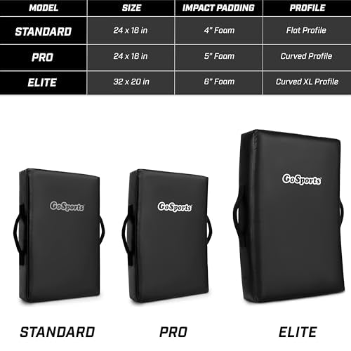 Elite 32x20 Blocking Pad - Heavy-Duty Contact Training Equipment for Football, Martial Arts & More - Black