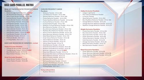 2026 Bowman Baseball Trading Card Box - Retail Exclusive Parallels & Autographs