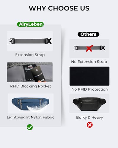 2.5L RFID Blocking Fanny Pack for Women Men, Blue Crossbody Belt Bag