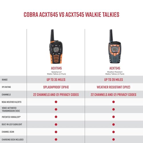 3-Pack Cobra ACXT545 Weather-Resistant Walkie Talkies with NOAA Weather, 28-Mile Range
