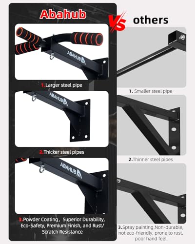 Wall Mounted Pull Up Bar for Home Gym with Multi-Grip Handles