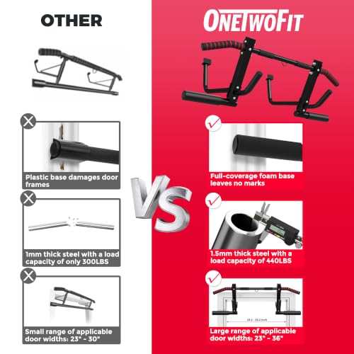 Doorway Pull Up Bar - Heavy Duty Multi-Grip Exercise Bar for Home Fitness