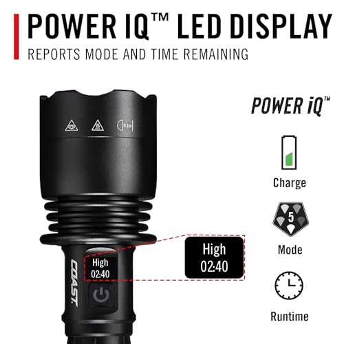 Rechargeable LED Flashlight 8000 Lumens with Focus Control and Real-Time Display