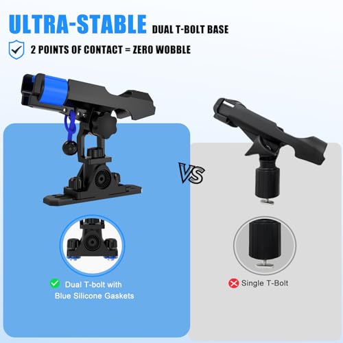 Track Mounted Kayak Rod Holders with Dual-Lock System - 2 Pack with Track