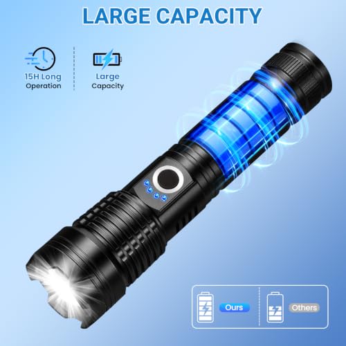 High Lumens Rechargeable LED Flashlight with 5 Modes, IPX6 Waterproof, 15H Runtime