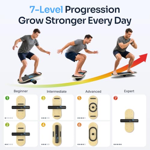 Sportneer Balance Board for Balance Training - Blue, 7 Modes & Roller