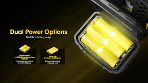 Nitecore HA23 UHE 600 Lumen Camping Headlamp - Black, Lightweight, Multi-Color Temp