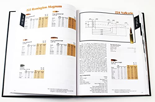 Lyman 51st Reloading Handbook-Softcover