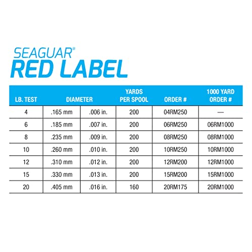 Seaguar Red Label 15lb Fluorocarbon Fishing Line 1000yds - Clear, Heavy Duty