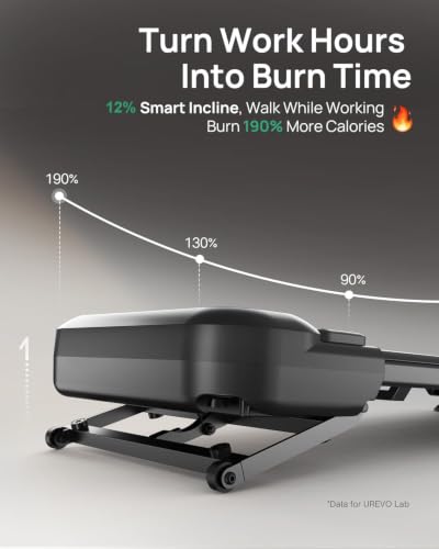 UREVO Auto Incline Walking Pad Treadmill - Black Green, 10% Incline, Quiet Motorized, Home Office Fitness