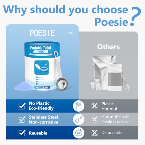 2.2 lb Portable Toilet Absorbent Gel Powder for Camping & Outdoor Use - Odor Control & Mess-Free Urine Disposal with Reusable Spoon
