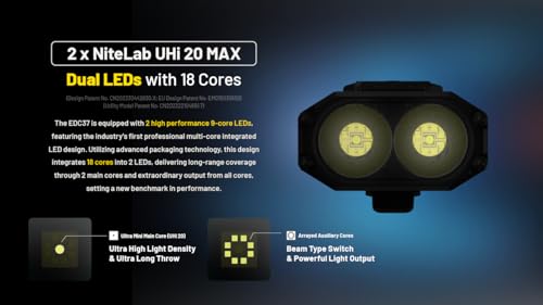 Rechargeable LED Flashlight 8000 Lumens with USB Charging & Adapter