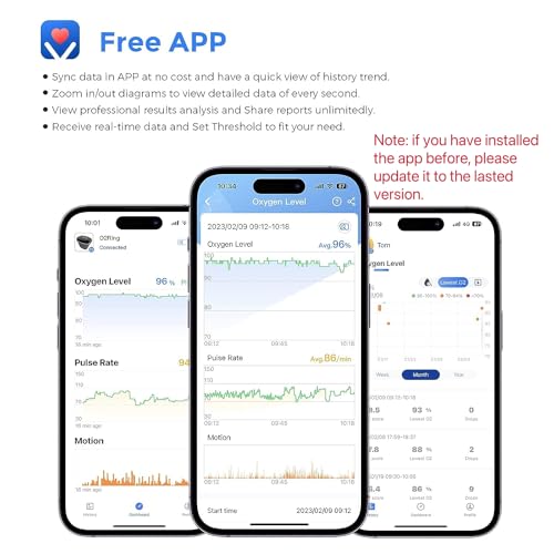 Wellue O2Ring Bluetooth Pulse Oximeter - Wearable Blood Oxygen Saturation Monitor with Vibration Reminder