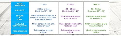 Oceans 7 Youth Life Jacket - US Coast Guard Approved Type III PFD in Pink for Safety & Comfort