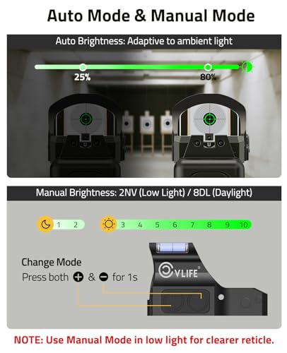 CVLIFE WildHawk X Solar Red/Green Dot Sight for RMR Footprint, 2 & 32 MOA Circles, Auto Brightness, Green Dot Variation