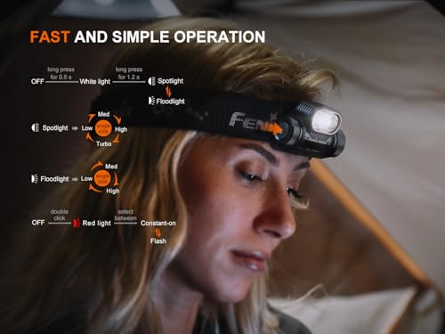 Fenix HM55R Rechargeable Headlamp Black 1200 Lumen Waterproof Camping Light
