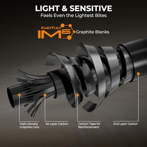 Casting 6'3'' Ultra-Light Finesse Spinning & Casting Fishing Rods - 2 Pieces + Extra Tip