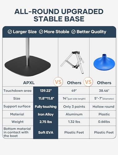 2 Pack Boat Cover Support Poles - Adjustable Stainless Steel Telescopic Poles with Stable Base