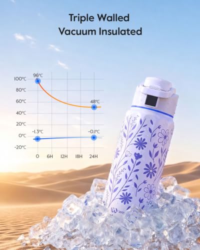 WaterH BOOST Smart Water Bottle with Reminder 32oz Lavender Garden