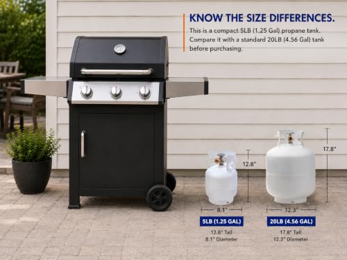 Flame King 5LB (1.25-Gallon) Propane Tank with Built-in Gauge - Empty, Overfill Prevention
