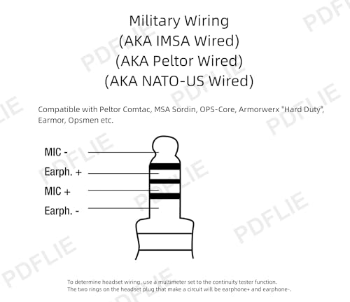 Noise Cancelling Military Tactical Headphones with U94 PTT Mic for Airsoft & Outdoor Use