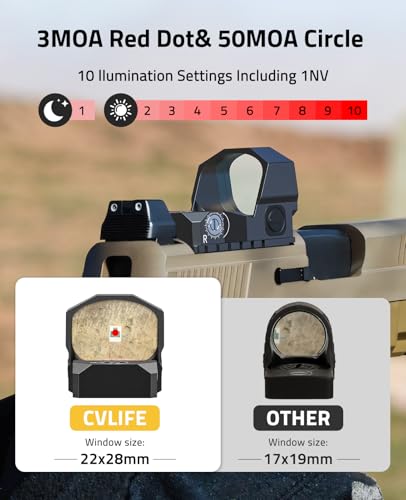 CVLIFE WolfCovert Red Dot Sight with Multiple Reticle System, RMR Footprint