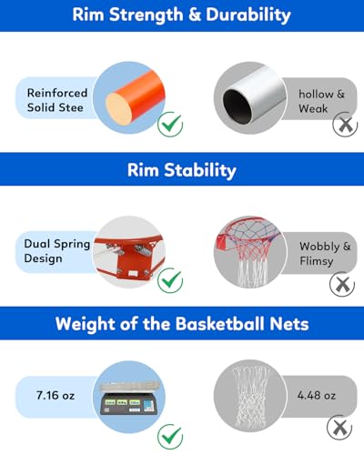 Heavy Duty 18-Inch Steel Basketball Rim with Heavy-Duty Net Wall Mount Replacement Hoop