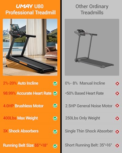 UMAY 400LB Capacity Treadmill with 20% Auto Incline, Black-Orange