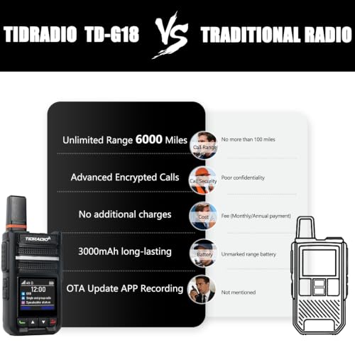 TIDRADIO TD-G18 4G LTE Long Range Walkie Talkies with SIM Card - Black 2-Pack