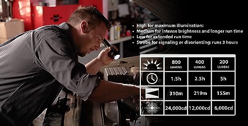 Streamlight Stinger 800 Lumens Rechargeable LED Flashlight Without Charger - Black, Heavy-Duty, Water & Impact Resistant