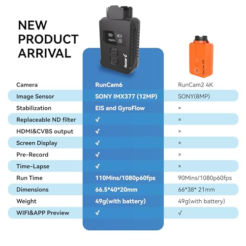 RunCam 6 4K FPV Action Camera with WiFi HDMI GyroFlow Stabilization - RC Drone & Sports
