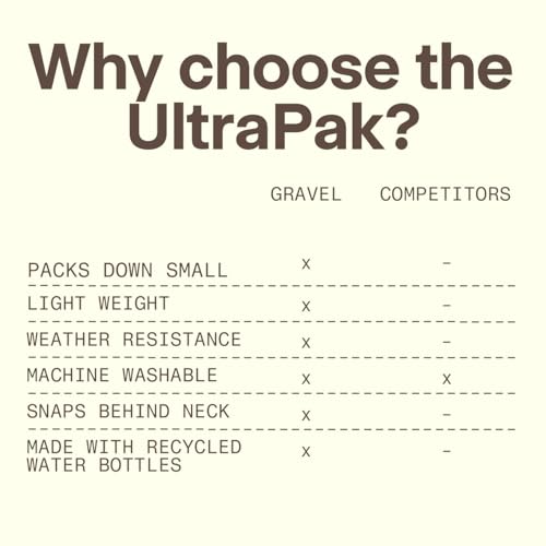 Packable Puffy Camping Blanket UltraPack Black – Waterproof Lightweight Outdoor Blanket