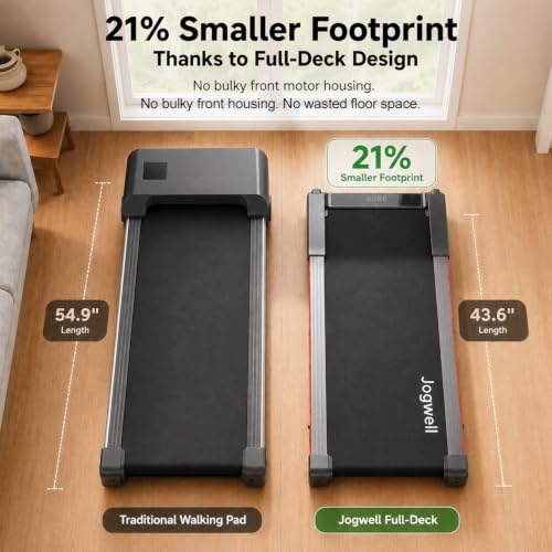 Jogwell Walking Pad with 15% Auto Incline, Full-Deck Design - Grey, Standard