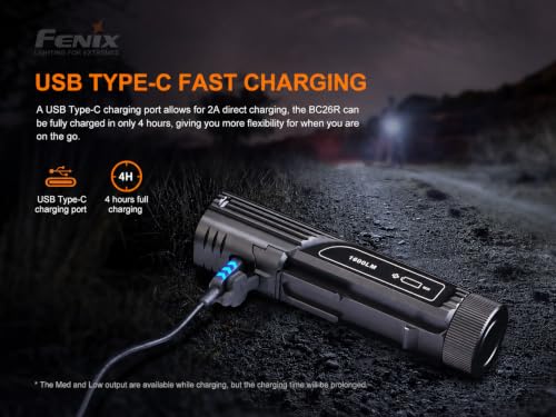 Fenix BC26R Rechargeable Bike Light 1600 Lumens Waterproof Bicycle Headlight