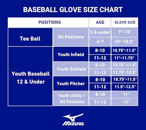 Mizuno Prospect Select Infield Baseball Glove - Deep 3 Web, Black/Brown, 11.5", Right Hand Throw