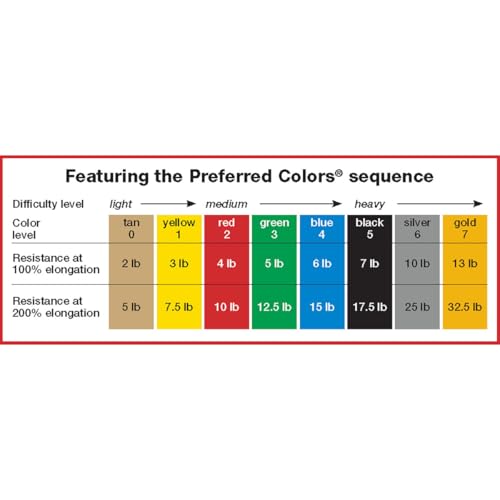 CanDo Heavy Blue Resistance Exercise Band Roll - 50 Yards, Low Powder