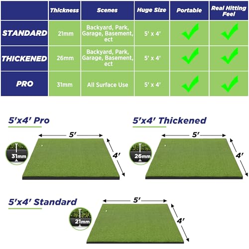 Golfguru 5' x 4' Pro-31mm Thick Golf Practice Mat with 10 Balls & 4 Tees
