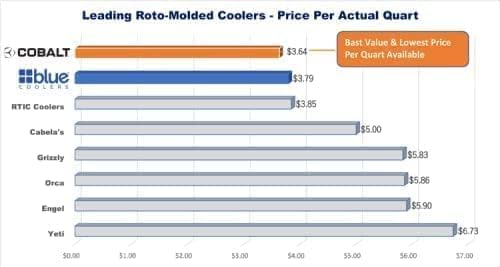Gray 25 Quart Roto-Molded Ice Cooler - Long Term Ice Retention