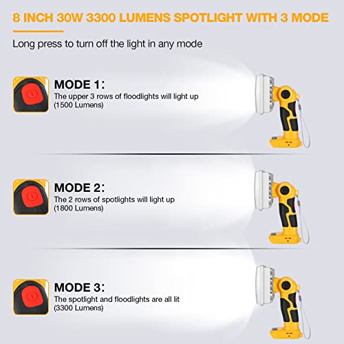 8-Inch LED Work Light 3300LM 30W Flood & Spot Light for Dewalt 20V Battery