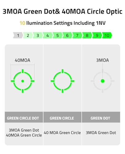CVLIFE Full-Sized Green Dot Sight with Multiple Reticles for RMR Footprint