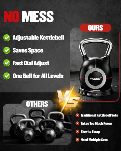 Adjustable Kettlebell Set 22.5lbs with 7-Level Rapid Weight Change for Strength Training