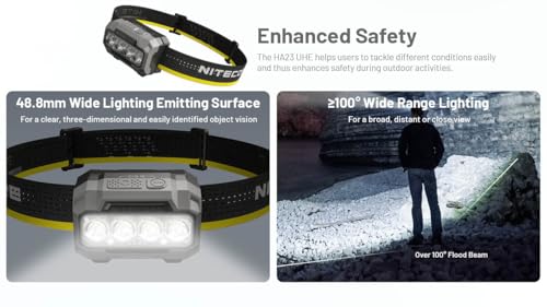 Nitecore HA23 UHE 600 Lumen Camping Headlamp - Black, Lightweight, Multi-Color Temp