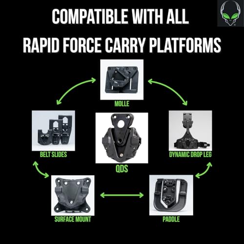 Alien Gear Rapid Force Quick Disconnect System for Holsters – Includes QDS Attachment & Receiver