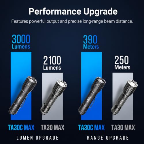 NEXTORCH TA30C MAX 3000lm Tactical Flashlight Black, Waterproof LED Torch