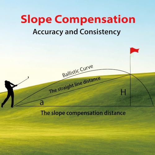 Golf Rangefinder 900 Yards Laser Distance Meter with Slope & Pin Lock